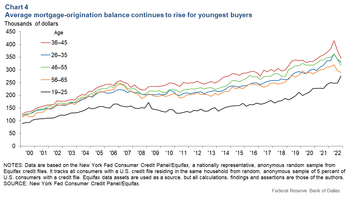 Chart 4